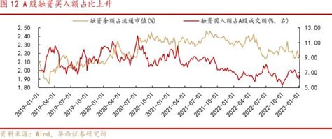 华西策略：稳增长政策加码，a股春季行情延续