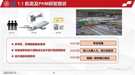 Sesc Ismbseandde Smbse分论坛 基于模型的航空发动机及phm系统应用 知乎