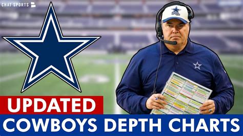 Dallas Cowboys Depth Charts UPDATED After 2024 NFL Free Agency & Before ...