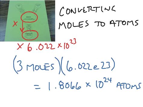 How To Work Out The Number Of Atoms In A Mole