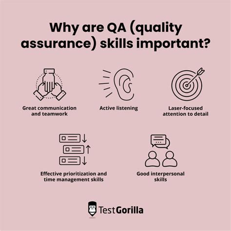 How To Assess QA Quality Assurance Skills TestGorilla