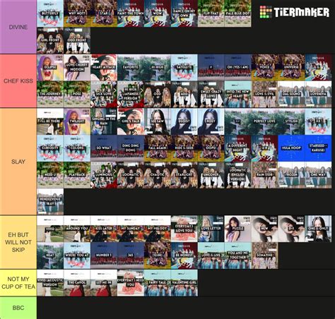 Loona Complete Discography Solos Subunits Etc Ranking Tier List