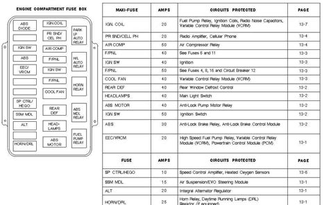 Decoding The Lincoln Fuse Box A Visual Guide