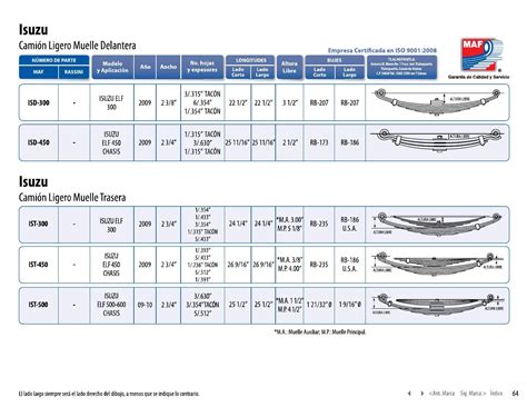 Muelles Isuzu By Generadores De Nitr Geno Issuu