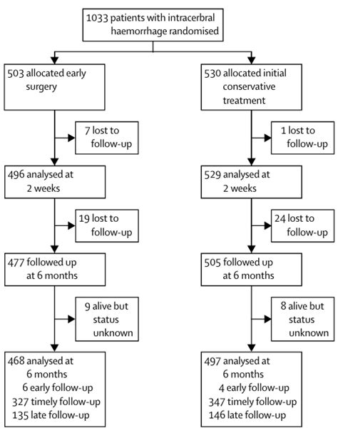 Stich I Trial Ars Neurochirurgica