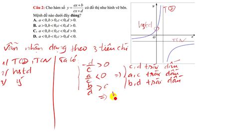 Đồ Thị Hàm Số Bậc Nhất Trên Bậc Nhất Hướng Dẫn Chi Tiết Và Các Bài Tập