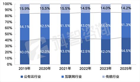 《2023 2024年中国idc行业发展研究报告》中国idc圈独家发布