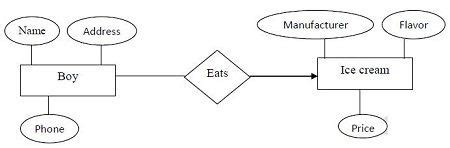 Entity Relationship Diagram Example Entity Relationship Diagram Images