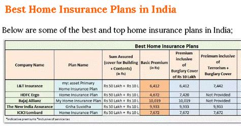 InsureRelaxInfo: best home insurance plans in india