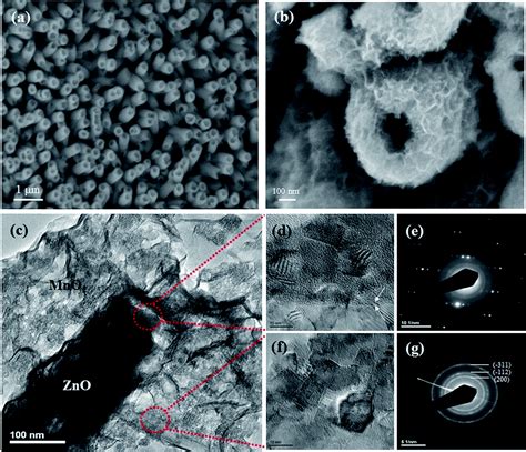 Hierarchical Coreshell Structure Of Zno Nanotube Mno Nanosheet