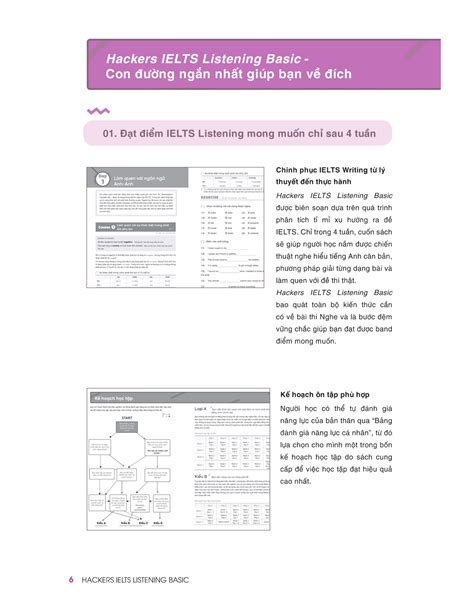 Gamma Books Hackers IELTS Listening Basic