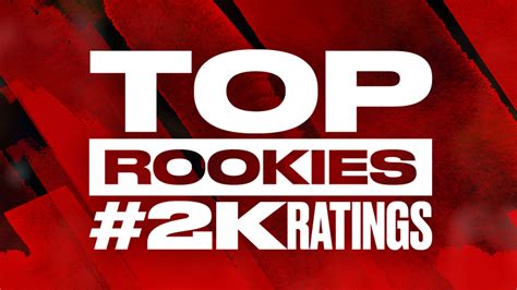 NBA 2K22 Rookie Ratings - Gamer Journalist