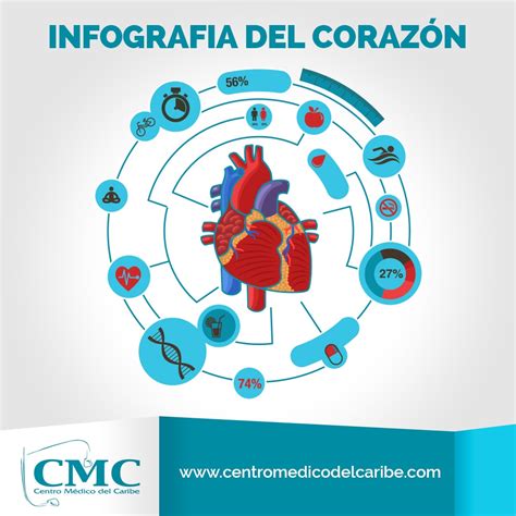 Infograf A Del Coraz N Hospital Centro M Dico Del Caribe