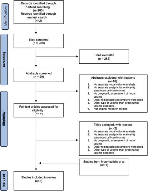 Frontiers Nodal Tumor Volume As A Prognostic Factor For Oral Squamous