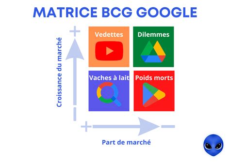 Matrice Bcg D Finition Exemples D Utilisation En