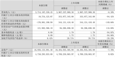 钧达股份：2024年第一季度净利润197541万元 同比下降9442新浪财经新浪网