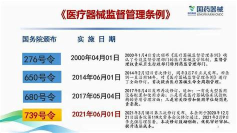 《医疗器械监督管理条例》（739号令）第一讲v21腾讯视频