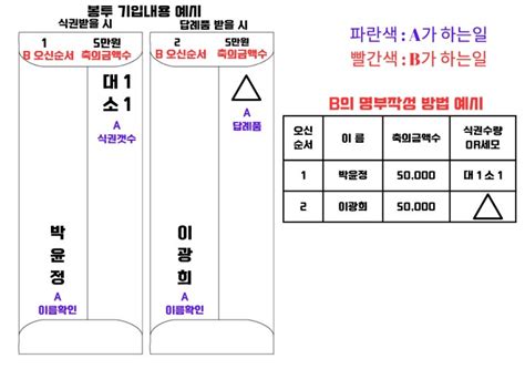 웨딩 혼인서약서성혼선언문주례없는예식 대본축의대 전달사항 워드파일 공유 네이버 블로그