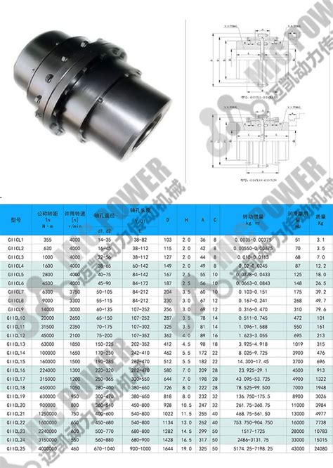 Gii Cl型鼓形齿式联轴器 镇江迈凯动力传动机械有限公司