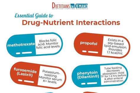 Infographics For Dietitians Dietitians On Demand