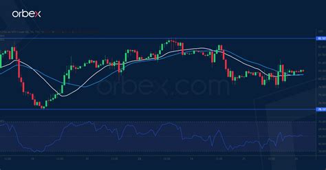 Intraday Analysis CAD Falls Back Orbex Forex Trading Blog