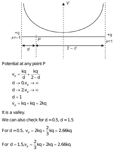 Two Point Charges Each Equal To Q Are Placed On The Axis At X And