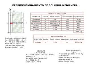 Predimensionamiento Columnas PPT Descarga Gratuita