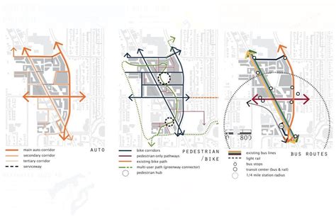 Diagram Circulation Markkellydotorg Urbandesignarchitecture Urban