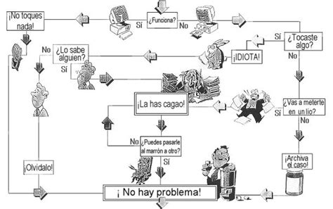 GAtos Sindicales Diagrama de flujo de resolución universal de