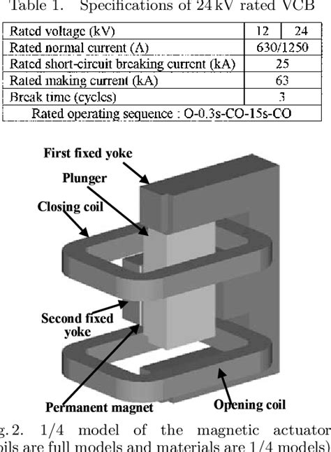 Figure From An Electromagnetically Actuated Vacuum Circuit Breaker