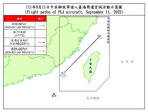 中共8架次軍機擾台 Kvd 001無人機首度越中線 自由電子報 Line Today