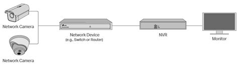 How To Use Vigi Cameras With Other Nvr Brands Or Nas Tp Link United