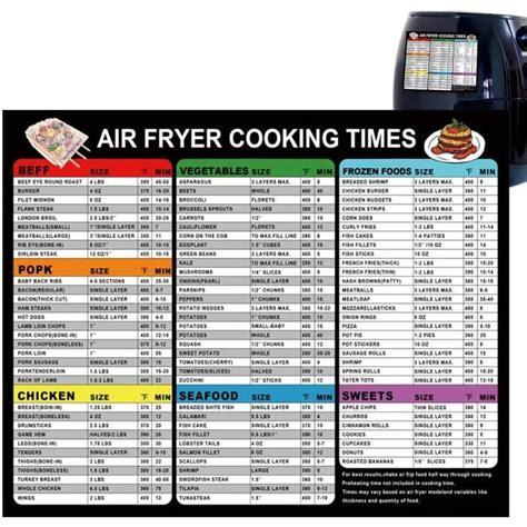 Tableau Des Cuisson La Friteuse À Air Horaire Cuisson La Friteuse À