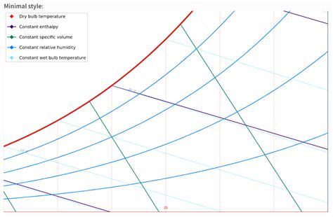 分享工具Python绘制焓湿图psychrometric charts 知乎