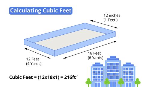 Cubic Foot Measuring Chart