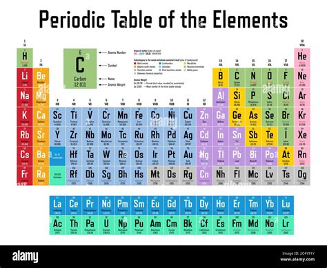 Periodic Table With Full Names And Atomic Mass