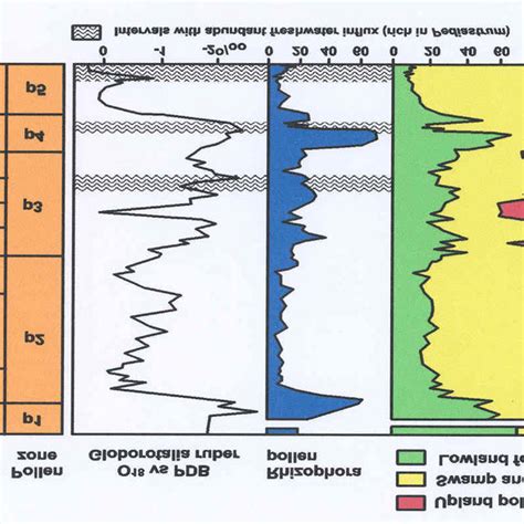 PDF Unravelling The Tectonically Controlled Stratigraphy Of The West