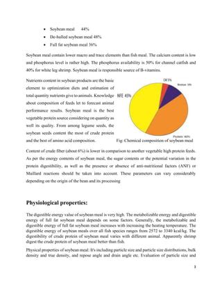 Chemical Physiological Feeding Value And Inclusion Rates Of Soybean