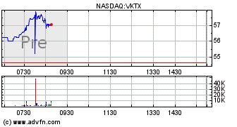 Viking Therapeutics, Inc. (VKTX) Stock Message Board - InvestorsHub