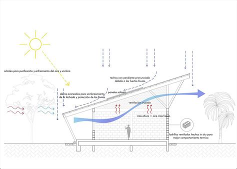 Galería De Arquitectura Bioclimática En Latinoamérica Técnicas Naturales Para Economizar