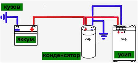 Маленький секрет автозвука: как выбрать и установить автомобильный ...