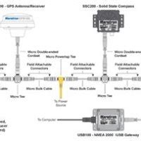 Wiring How And Schematic