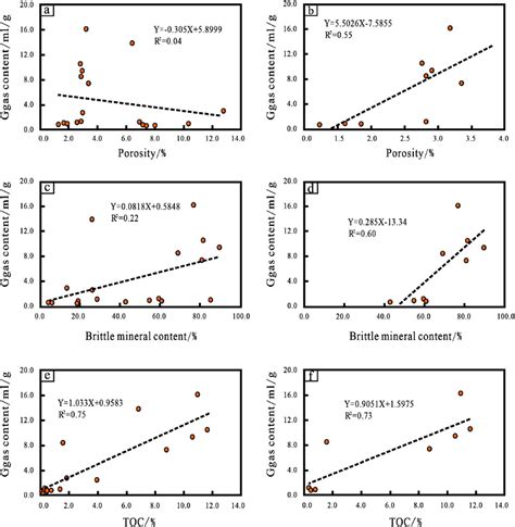 Frontiers Shale Reservoir Characterization And Implications For The