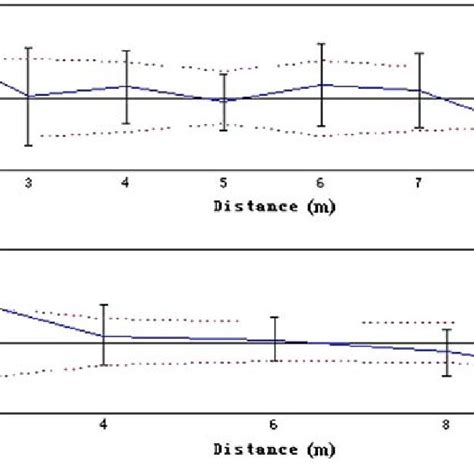 Correlograms Showing The Combined Spatial Correlation R Across