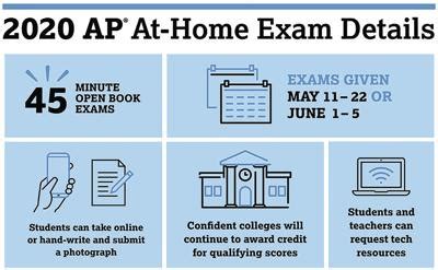 Technical Glitches During AP Exams: College Board in Crisis Mode ...