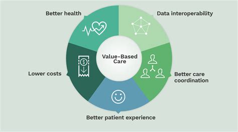 How To Design Healthcare Recruitment Processes That Align With Value