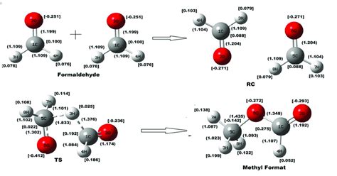 Geometries Of Reactants TS And Product In The Formation Of Methyl