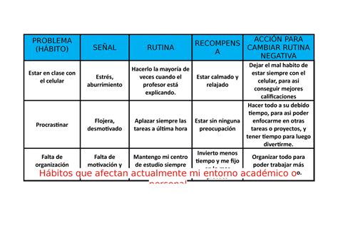 Habitos Problema H Bito Se Al Rutina Recompens A Acci N Para