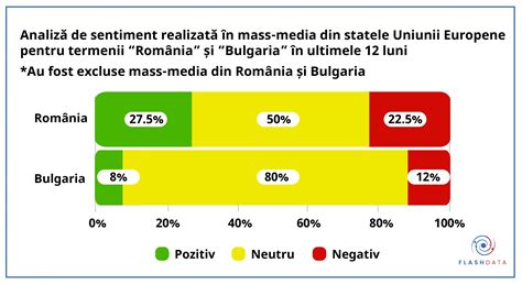 Analiz Flashdata Cum Percep Statele Europene Rom Nia N Compara Ie