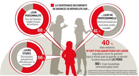 Les Souffrances Des Enfants Du Divorce